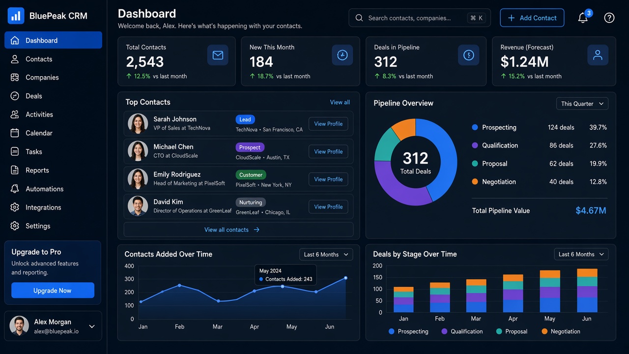 Elitely CRM screenshot